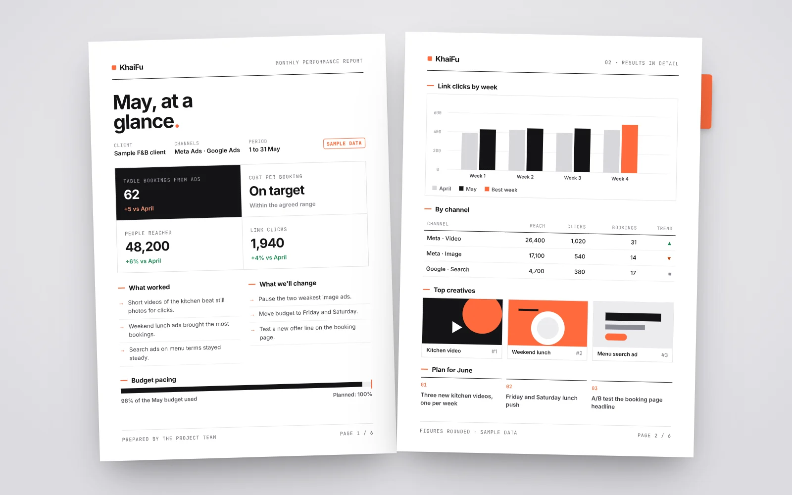 Two printed pages of a concept monthly performance report for a sample F&B client, with results, charts and next steps.