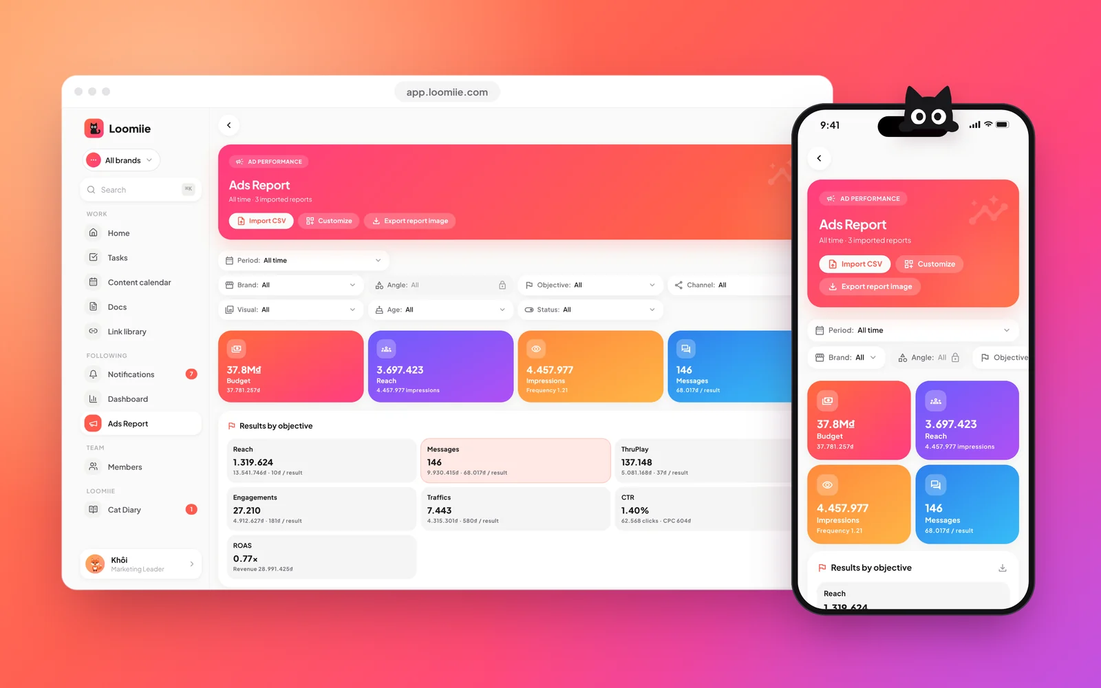 The Loomiie ads report on desktop and phone: budget, reach, impressions and messages, then results by objective, using the app's sample data.